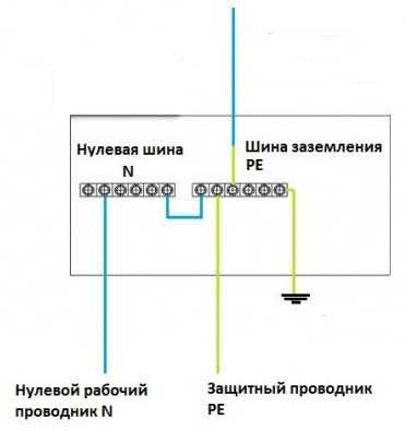 Нулевая шина на схеме