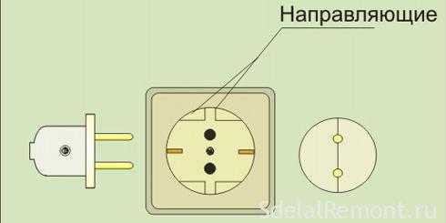 Не подходят розетки почему