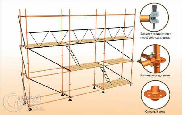 Строительные леса своими руками из профильной трубы фото чертежи с размерами