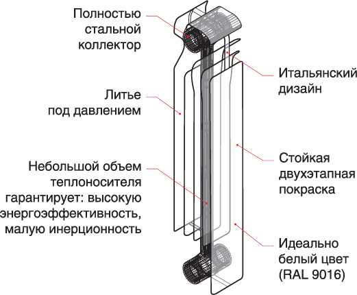 Одна секция радиатора