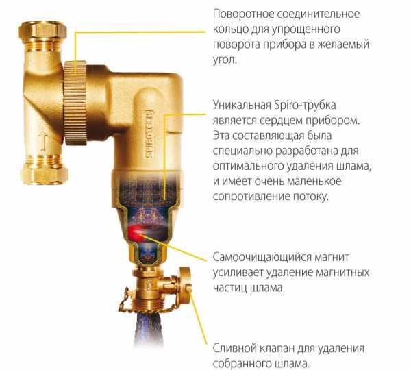 Устройство сепаратора ваз 2114