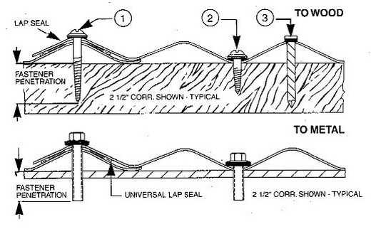 Как правильно крепить металлочерепицу. Крепить металлочерепицу саморезами схема. Места крепления металлочерепицы саморезами схема. Карта крепления металлочерепицы саморезами схема. ВОЛНАРЕН схема крепления.