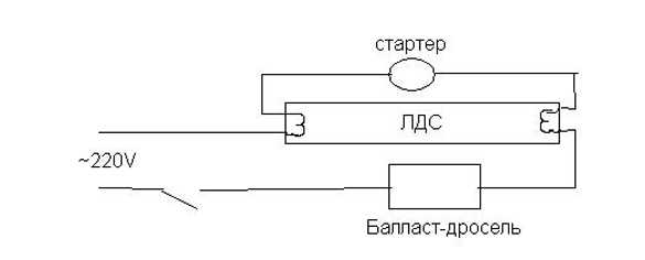 Для чего предназначен стартер в схемах включения лл