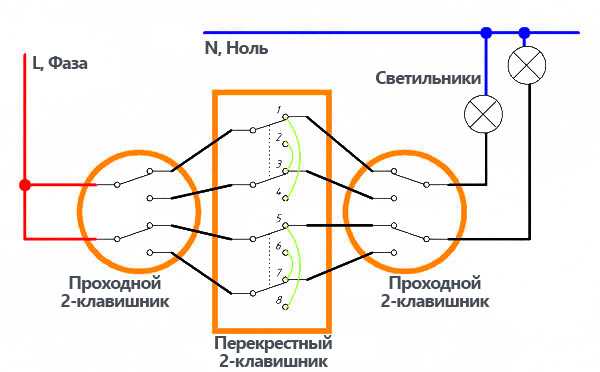 Схема перекрестного выключателя. Схема подключения трех двухклавишных проходных выключателей. Схема подключения двухклавишного выключателя с 3 мест. Проходной двухклавишный выключатель с 3 мест схема подключения. Схема подключения двухклавишного перекрестного выключателя с 3 мест.