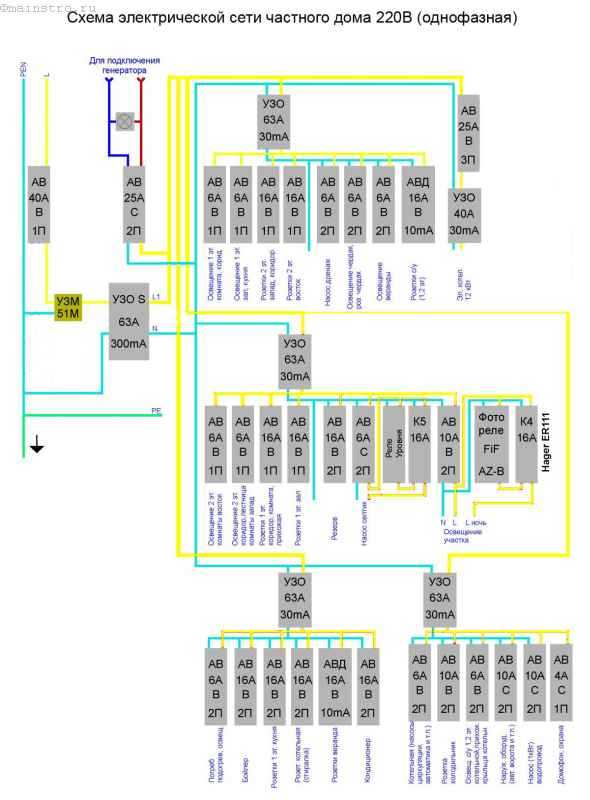Схема эл снабжения частного дома 380 вольт