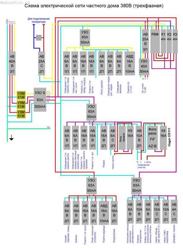 380 в частном. Схема вводно распределительного щита 380 в в доме. Схема электрощита 380в. Схема распределительного щита 380 вольт 15 КВТ.