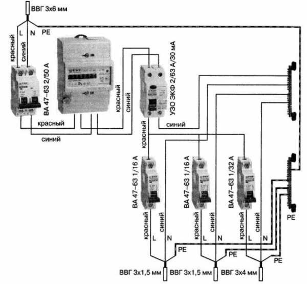 Схема подключения щитка в частном доме