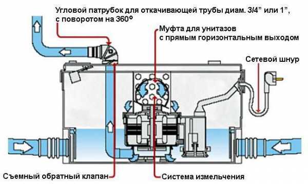 Разбор дренажного насоса схема подключения