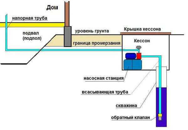 Разбор дренажного насоса схема подключения