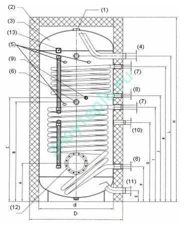 Чертеж бойлера косвенного нагрева