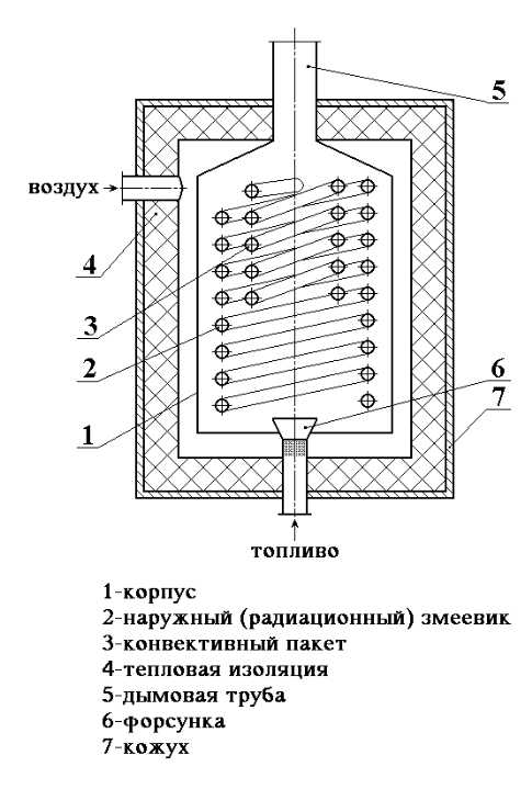 Трансмиссия ппу имеет схему