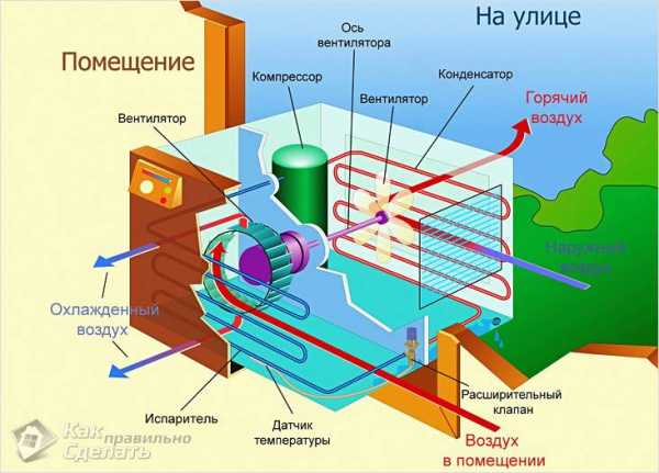 Дастер работа кондиционера