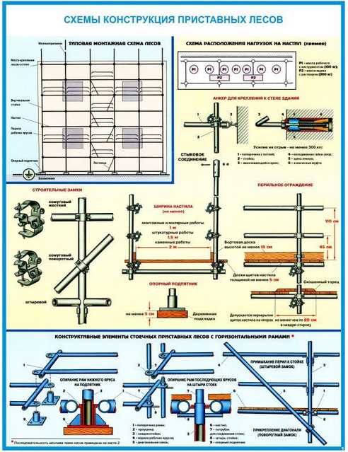 Схема заземления строительных лесов
