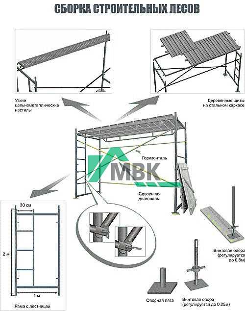 Схема установки строительных лесов