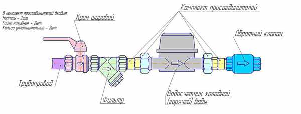 Схема установки водяного счетчика