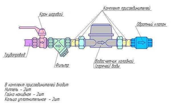 Схема подключения счетчика воды