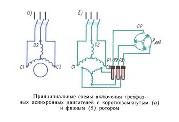 Г образная схема замещения асинхронного двигателя