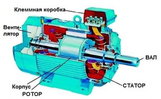 Трехфазный асинхронный двигатель схема