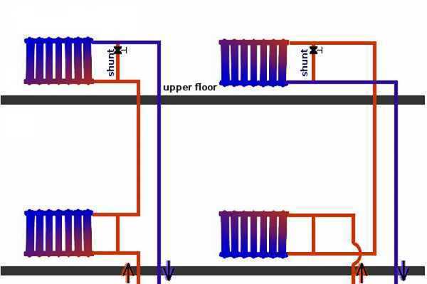 Как работает отопление в многоквартирном доме схема