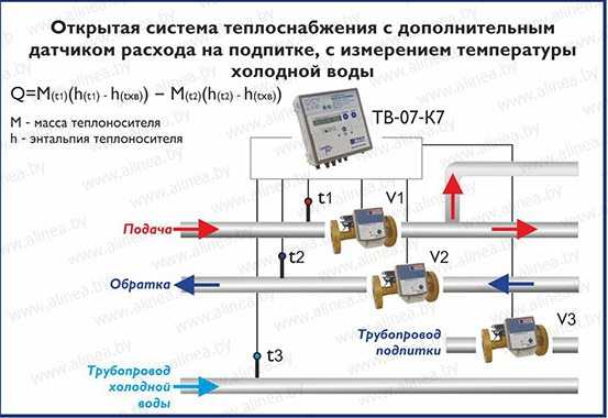 Какой водой производится подпитка тепловой сети