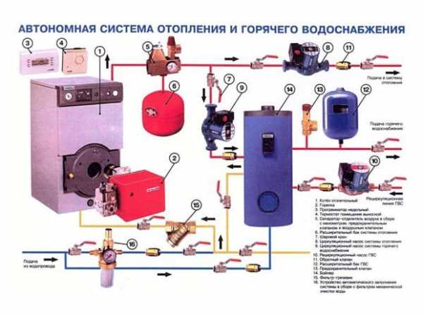 Открытая схема теплоснабжения