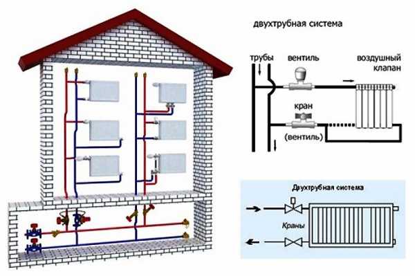 Системы отопления многоквартирных домов – схема проекта, как провести .
