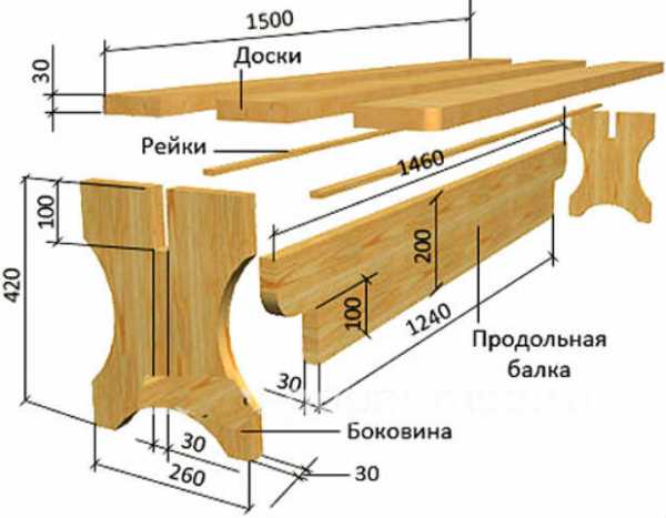 Деревянная скамейка со спинкой своими руками схемы и размеры чертежи