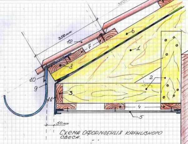 Свесы кровли фото – устройство карнизного подшива кровли, размеры по .