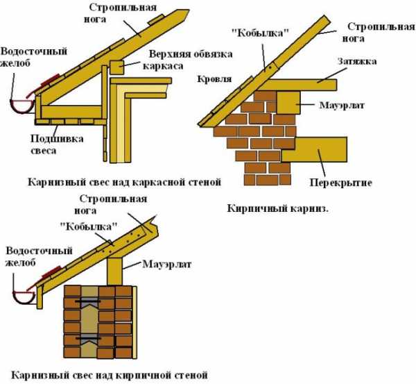  кровли фото – устройство карнизного подшива кровли, размеры по .