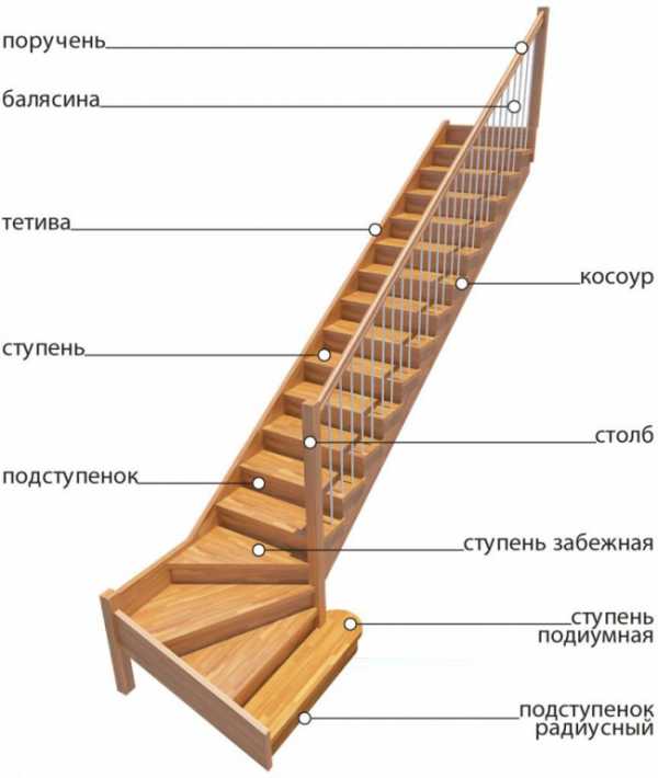 Фото лестницы с двумя площадками