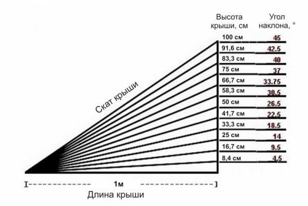 Наклон 30 градусов фото