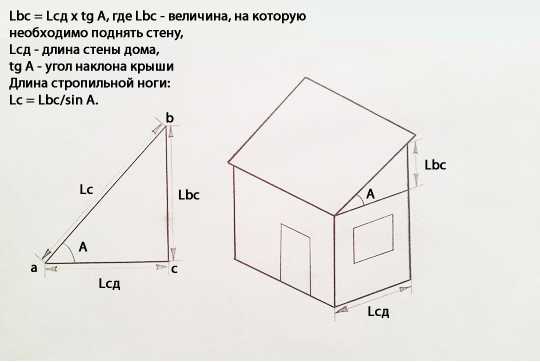 Крыша 30 градусов фото