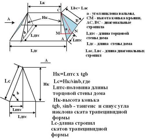 Крыша 30 градусов фото