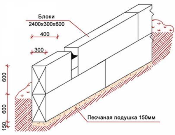 Схема укладки фбс блоков для фундамента