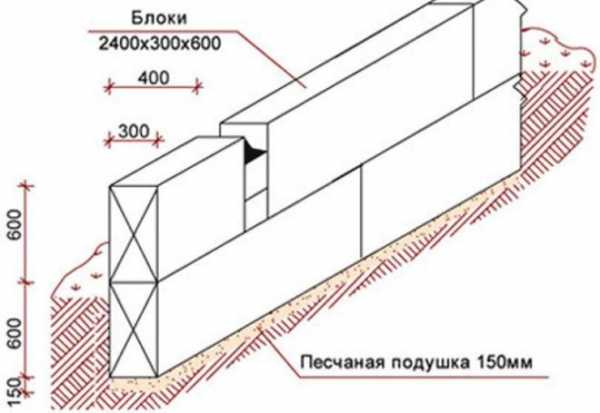 Схема укладки фбс блоков для фундамента