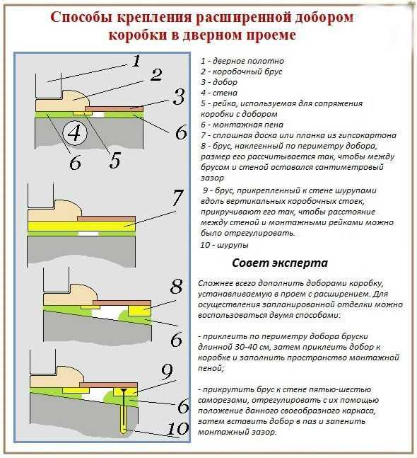 Шаг 3: Подготовьте инструменты и материалы