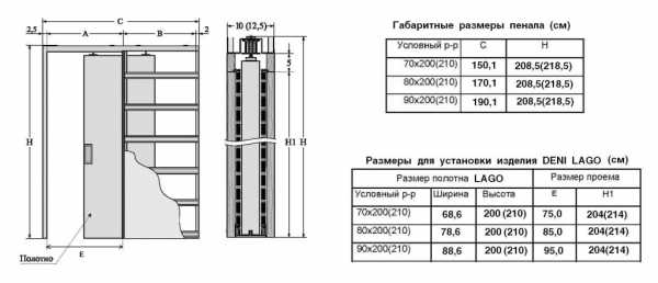 Как изменить размер двери в автокаде