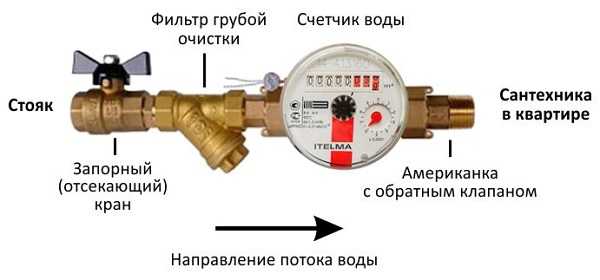 Схема установки водосчетчика