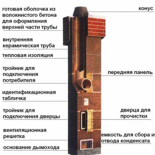  дымохода в бане для дровяной печи – элементы конструкции и .