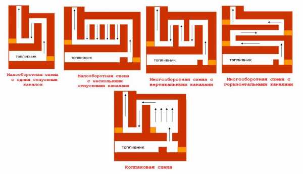  дымохода в бане для дровяной печи – элементы конструкции и .