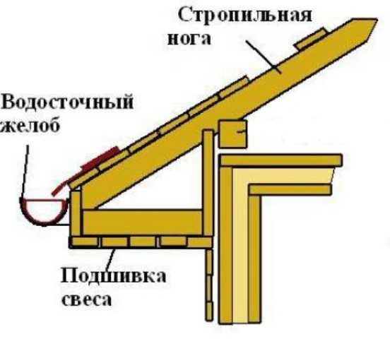 Свесы крыши деревянного дома своими руками по картинкам