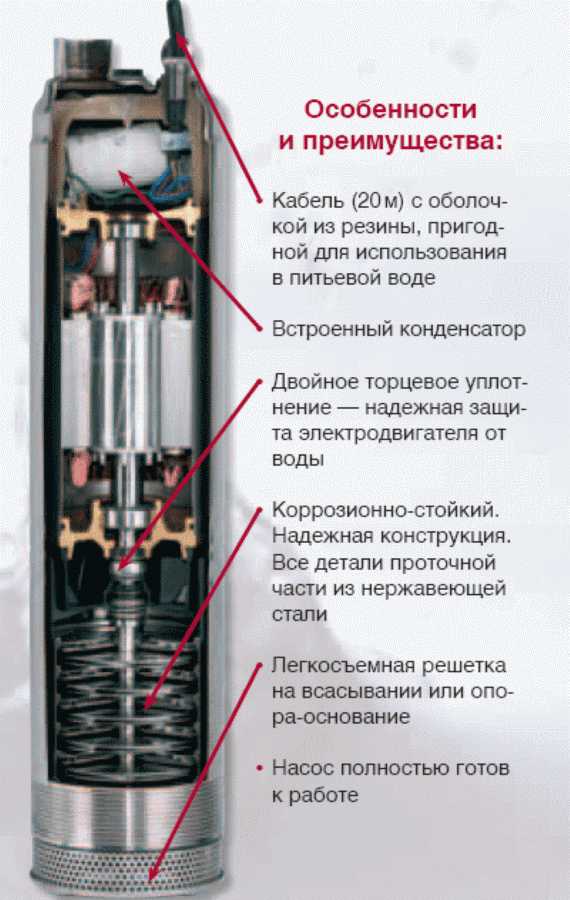 Поток 4 2 1. Разрез скважинного насоса Грундфос. Колодезный насос Grundfos SPO 5-70 B. Глубинный насос Грундфос в разрезе. Grundfos скважинный насос в разрезе.