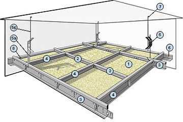Как собрать армстронг потолок схема монтажа