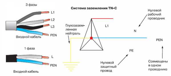 Вру схема вру 1 11