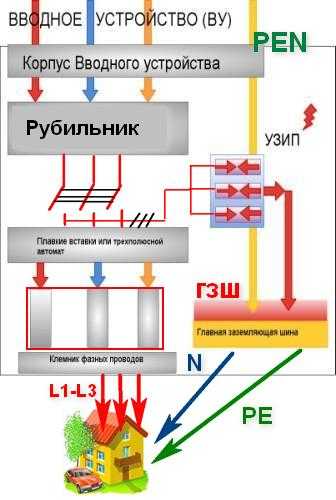 Вру с двумя вводами схема