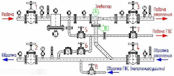 Чертеж теплового узла отопления в автокаде