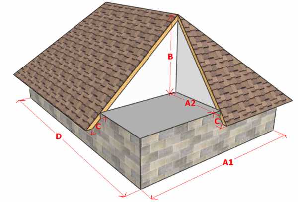 Вальмовая крыша стропильная система расчет –  вальмовой крыши .