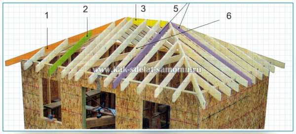Вальмовая крыша стропильная система расчет –  вальмовой крыши .