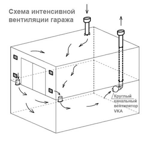 Вентиляция смотровой ямы в гараже схема