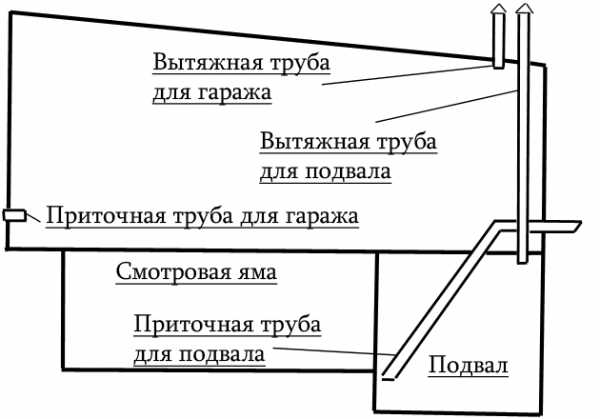 Вентиляция смотровой ямы в гараже схема